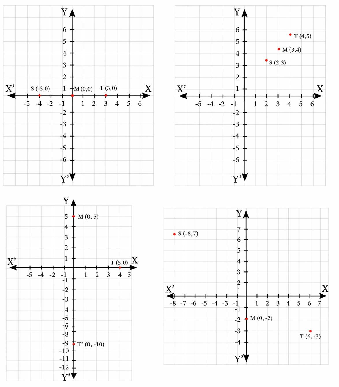 Four grids plotting each row's S, M and T: (-3,0)/(0,0)/(3,0); (2,3)/(3,4)/(4,5); (0,5)/(5,0)/T'(0,-10); (-8,7)/(0,-2)/(6,-3)
