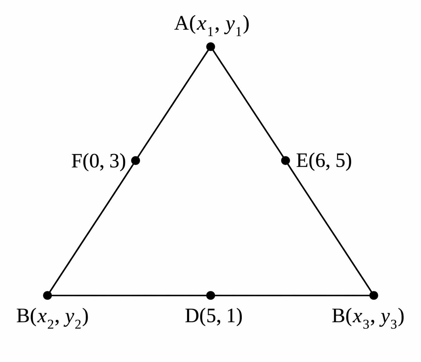 Triangle ABC with D, E and F marking the midpoints of sides BC, CA and AB, with D(5,1), E(6,5), F(0,3)